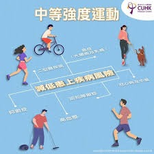 速度已